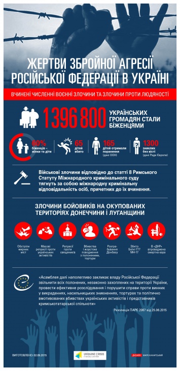 СНБО обнародовал данные по жертвам российской агрессии в Украине