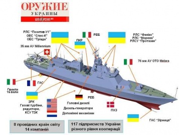 Завод, строивший чудо-корвет для ВМС Украины, обанкротился