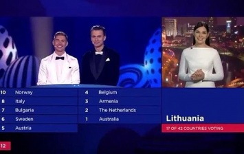 На Евровидении ведущая от Литвы покорила украинцев лозунгом «Слава Украине!»