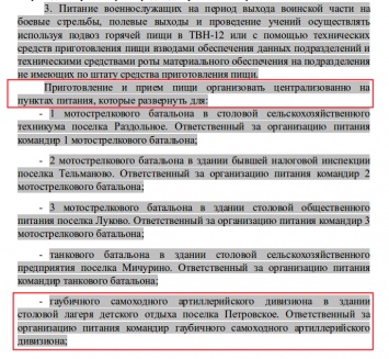 Раскрыт полный состав и вооружение целой бригады войск РФ на Донбассе: опубликованы документы