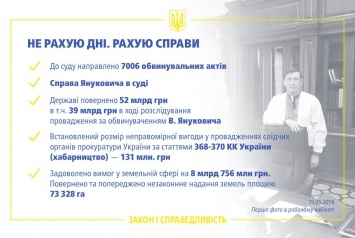 Генпрокурор Украины Юрий Луценко готовится к публичному отчету о работе за год в парламенте