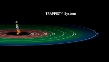 Астрономы открыли семь планет, связанных гравитационной "цепью"