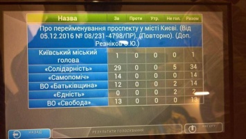 В России пообещали, что Кличко аукнется голосование за Шухевича