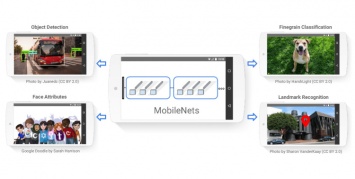 Google выпустила MobileNets, дополненная реальность появится в каждом кармане