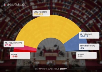 Выборы во Франции: партия Макрона получает абсолютное большинство в парламенте