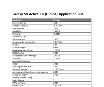 Galaxy S8 Active засветился на сайте Samsung