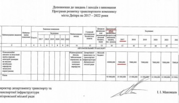 Для начала город заплатит маршрутчикам за льготников 7 млн. гривен