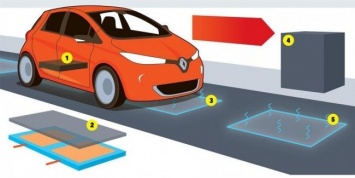 Электромобили Renault через 10 лет смогут подзаряжаться на ходу