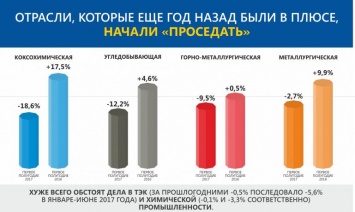 Вилкул: Пока власть манипулирует статистикой, Украина продолжает терять тысячи рабочих мест, а люди - зарплату и надежду на будущее
