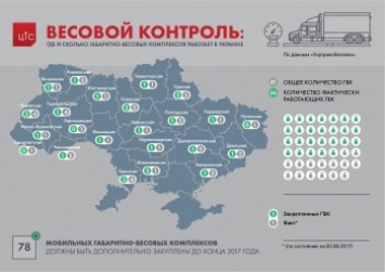 "Укртрансбезпека" получит первую партию новых мобильных ГВК до 21 сентября