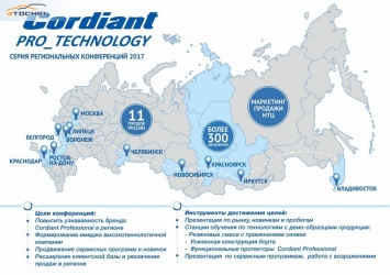 В 11 городах России прошли конференции Cordiant Pro_Technology
