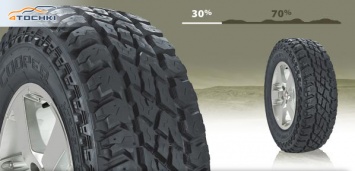 Cooper Tire представила в Европе новые офф-роудные шины Discoverer S/TMAXX POR