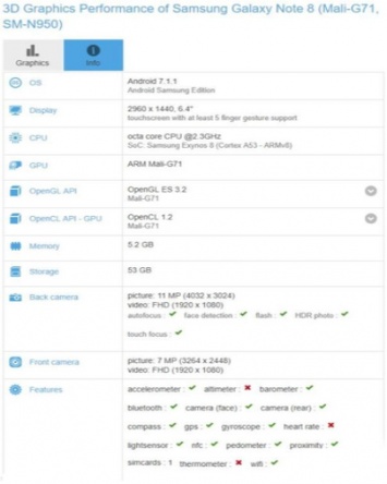 GFXBench раскрыл характеристики Samsung Galaxy Note 8