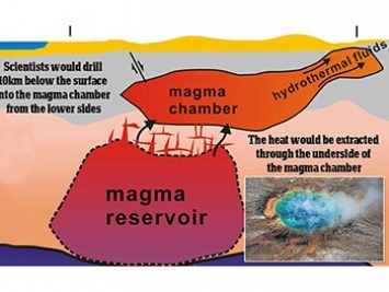 NASA поделилось рискованным планом по спасению человечества от Йеллоустоунского супер-вулкана