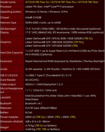 MSI GT75VR - первый в мире 17" игровой ноутбук с быстрой "механикой"