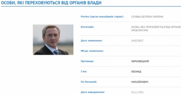СБУ объявила в розыск Черновецкого