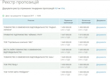 Ананьев купит школьный автобус за полтора миллиона