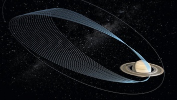 Зонд НАСА погрузится в атмосферу Сатурна, завершив 13-летнюю миссию
