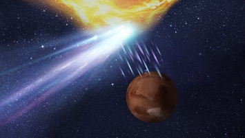 Астрономы узнали, чем закончилась встреча Марса, кометы и вспышки с Солнца