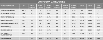 Статистика CompuBox турнира тяжеловесов WBSS