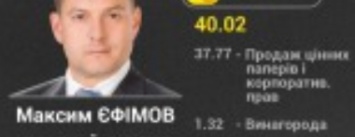 Краматорский нардеп Максим Ефимов оказался в хвосте ТОП-10 депутатов, получивших наибольшие доходы в 2017 году