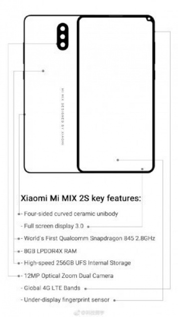 Новый смартфон Xiaomi Mi MIX 2S получит экранный сканер отпечатков пальцев