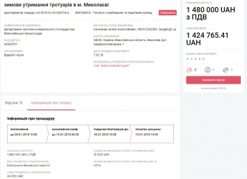 Фирма депутата горсовета Николаева получит 1,5 миллиона за зимнее содержание тротуаров