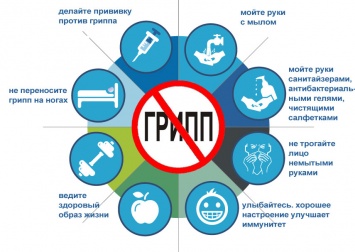 Эпидемия гриппа Одесской области пока не грозит