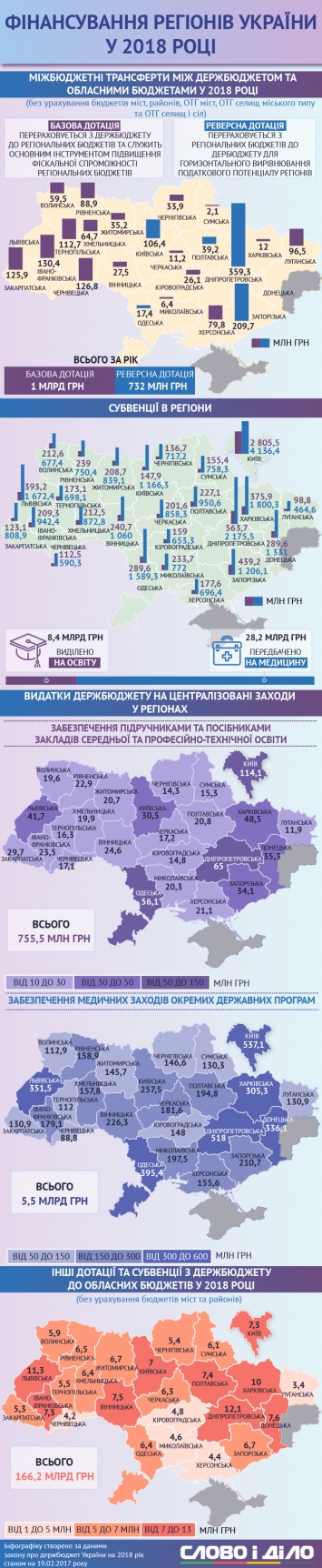 «Слово и Дело» проанализировало, сколько денег Николаевщина получит из Госбюджета в 2018 году