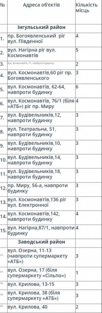 В Николаеве определили 160 мест, где можно торговать цветами 8 марта