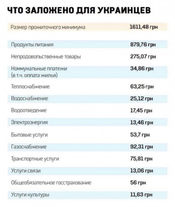 Днепровская общественница: почему живем на прожиточный минимум, а налоги платить с «минималки»?