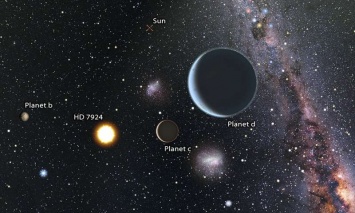 Обнаружены три новые экзопланеты, подобные Земле