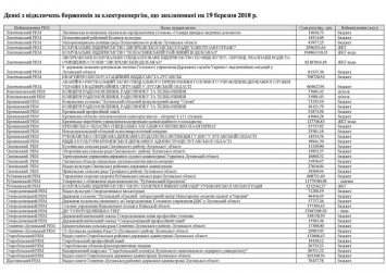 Луганские энергетики анонсировали "охоту" на коммунальщиков, задолжавших около 550 миллионов за свет