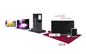 Компания LG вскоре представит операционную систему webOS