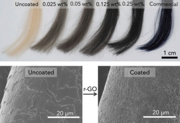 Ученые создали из графена стойкую краску для волос, которую можно смывать сколько угодно