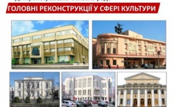 В планах Днепропетровского облсовета на этот год - создание «Украинского дома» и реконструкция учреждений культуры