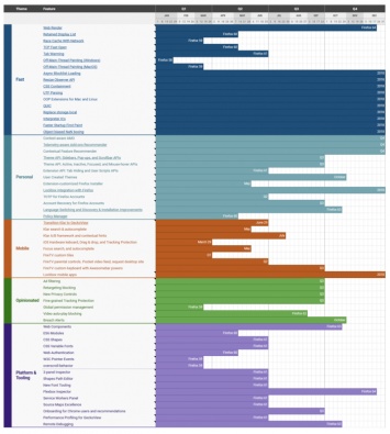 План развития функциональности Firefox на 2018 год