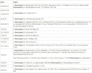 На сайте «Крымэнерго» опубликован график отключений электроэнергии в Евпатории на апрель