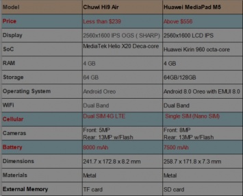 Chuwi готовит к конкурентной борьбе свой новый флагман Hi 9 Air