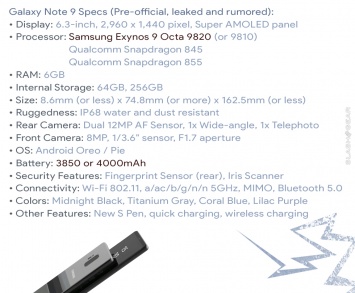 В сеть утекли новые технические сведения о Galaxy Note 9