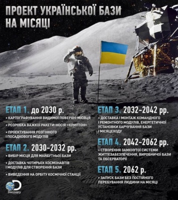КБ «Южное» показало, как будут работать украинцы на Луне