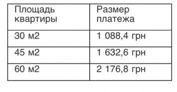 Жильцы каких домов заплатили за мартовское отопление больше всех, а какие - меньше всех в Бердянск?