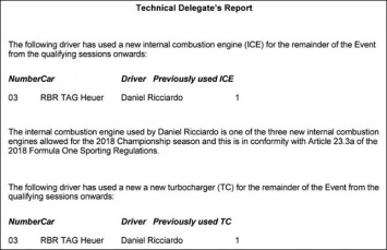 В FIA подтвердили замены на машине Риккардо