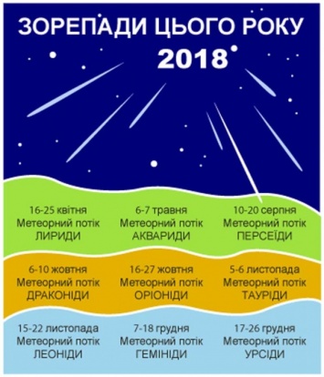 Днепровский планетарий предоставил «расписание» звездопадов на 2018 год
