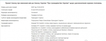 Порошенко предложил Раде лишить гражданства украинцев, участвовавших в российских выборах