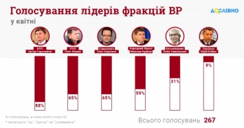 Тимошенко и Бойко снова среди анти-лидеров голосований в Раде - КИУ