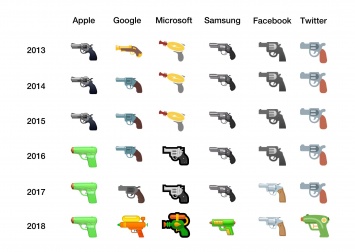 Google, Facebook и Microsoft меняют пистолеты обычные на водяные