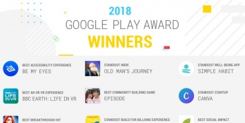 Google назвала победителей Google Play Awards