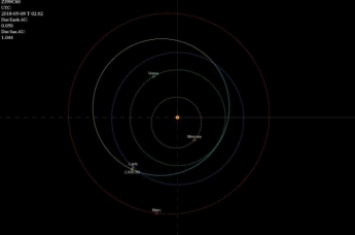 К Земле на огромной скорости несется «пропавший» астероид