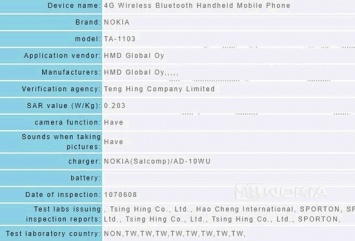 Глобальный вариант Nokia X6 сертифицирован в Тайване